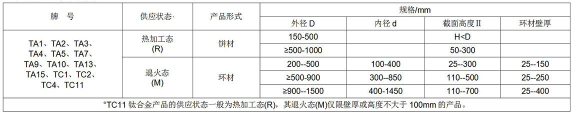 鈦及鈦合金餅、環(huán)材標(biāo)準(zhǔn)摘要(圖1)