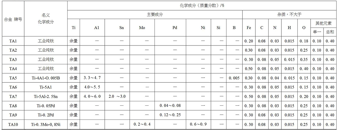 鈦及鈦合金餅、環(huán)材標(biāo)準(zhǔn)摘要(圖2)