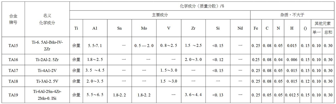 鈦及鈦合金餅、環(huán)材標(biāo)準(zhǔn)摘要(圖3)