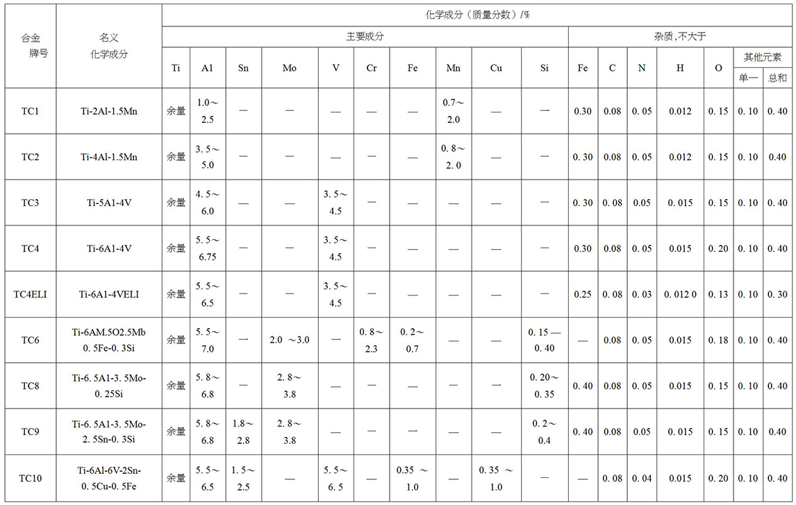 鈦及鈦合金餅、環(huán)材標(biāo)準(zhǔn)摘要(圖4)