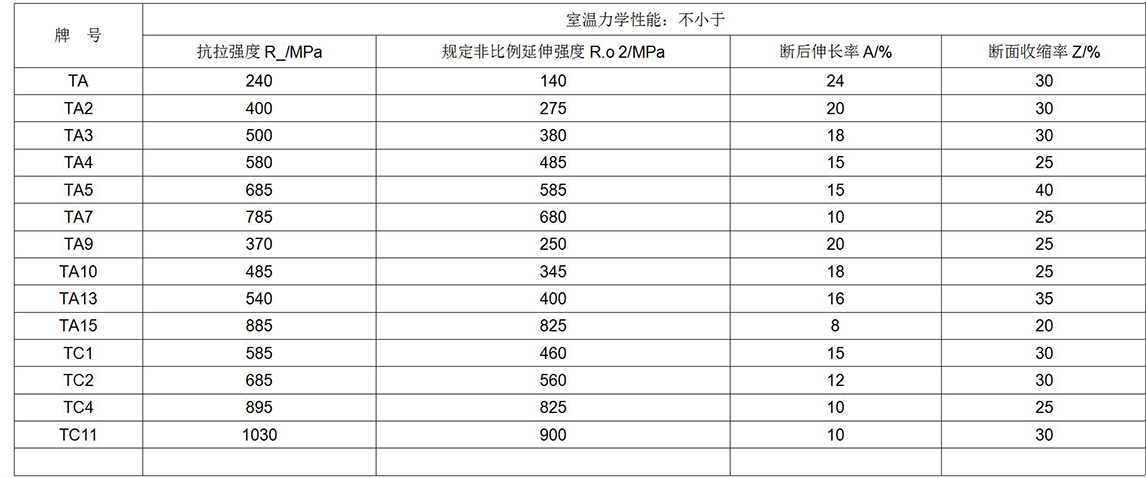 鈦及鈦合金餅、環(huán)材標(biāo)準(zhǔn)摘要(圖6)